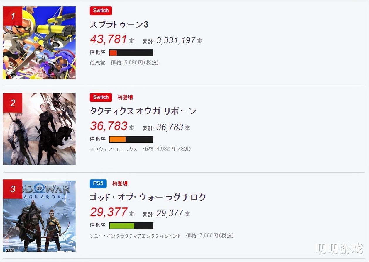 塞尔达过审、宝可梦不如预期、宫本茂谈新主机、魔兽世界将停服