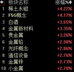 【8月25日午评：午后大盘将以横盘震荡为主盘中会有小幅回落全天指数将以上影线