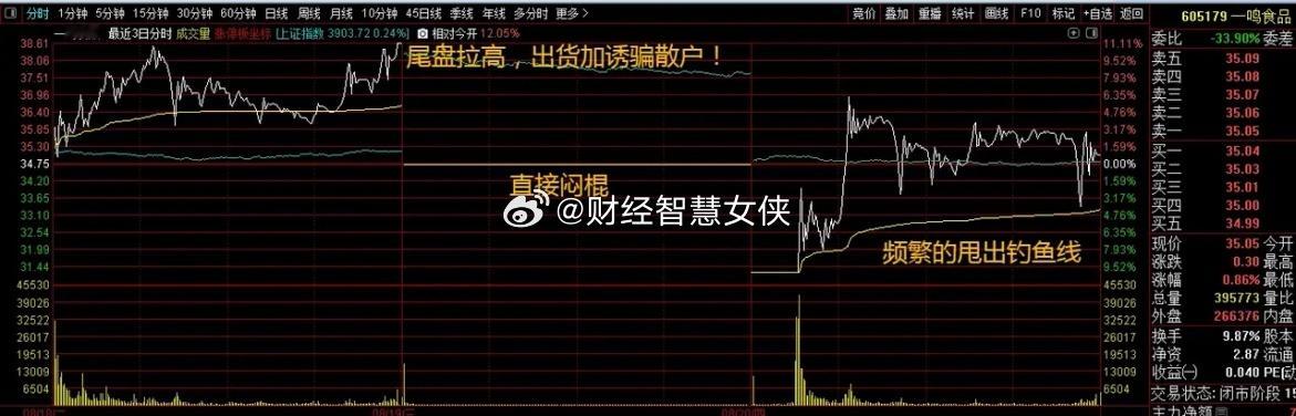 一鸣食品再被爆炒，主力咋出货呢？2024年11月份，就曾因撞名，被游资包装成豆包