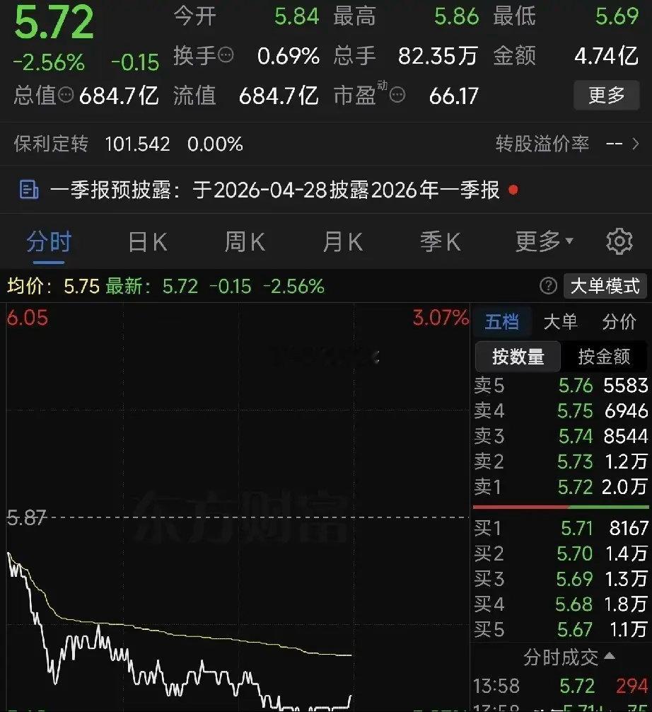 中午忙完歇口气，习惯性点开行情软件，一眼瞅见保利发展又在大跌，瞬间好心情全没了。