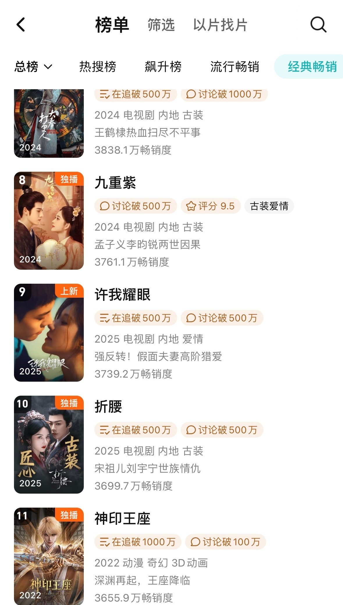 10.8拉新许我耀眼开播12天内年榜跃进第九，完成拉新标准。周榜4613.7仍