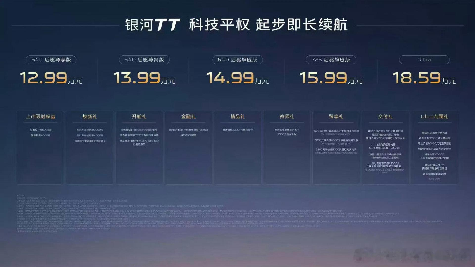 #吉利银河TT对比小米SU7#12.99万起，800V、激光雷达、C级车尺寸全给你塞进去了，上市15