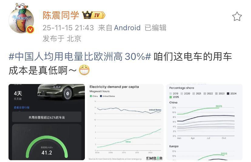 陈震：中国人均用电量比欧洲高30%%，咱们这电车的用车成本是真低啊～[滑稽笑]