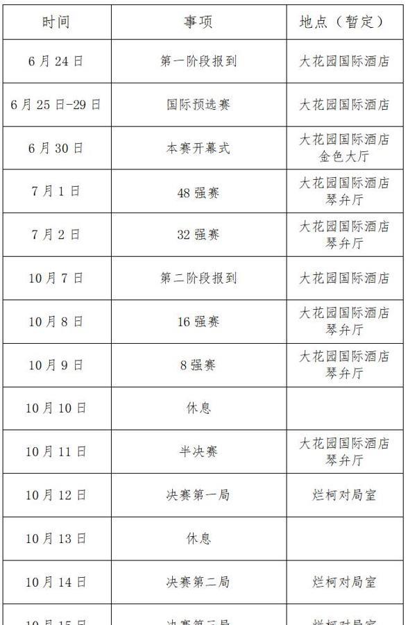 第三届“烂柯杯”世界围棋公开赛规程出来后，产生4大不可思议！不可思议，种子名额