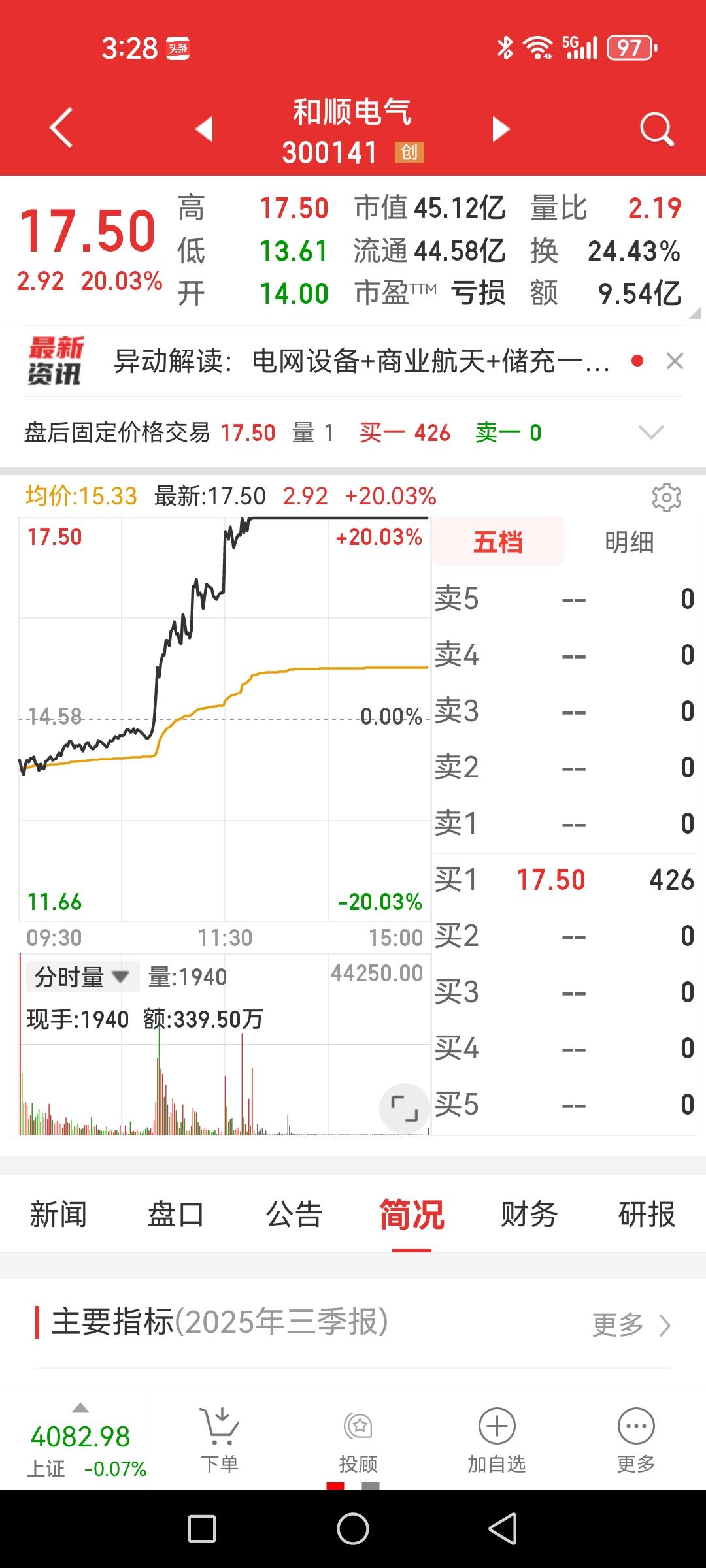 大主力，你想把市场引向何方？就这样乱炒绩差题材股，是你想要的牛市吗？先举个例