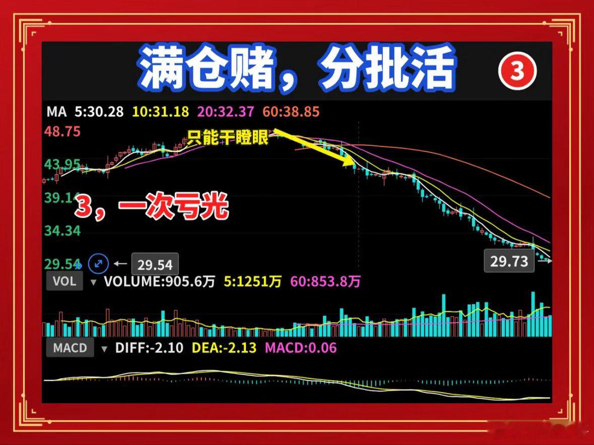 满仓干和分批进，三年后差距有多大散户最常犯的一个错，就是赚钱的单子拿不住，亏钱的