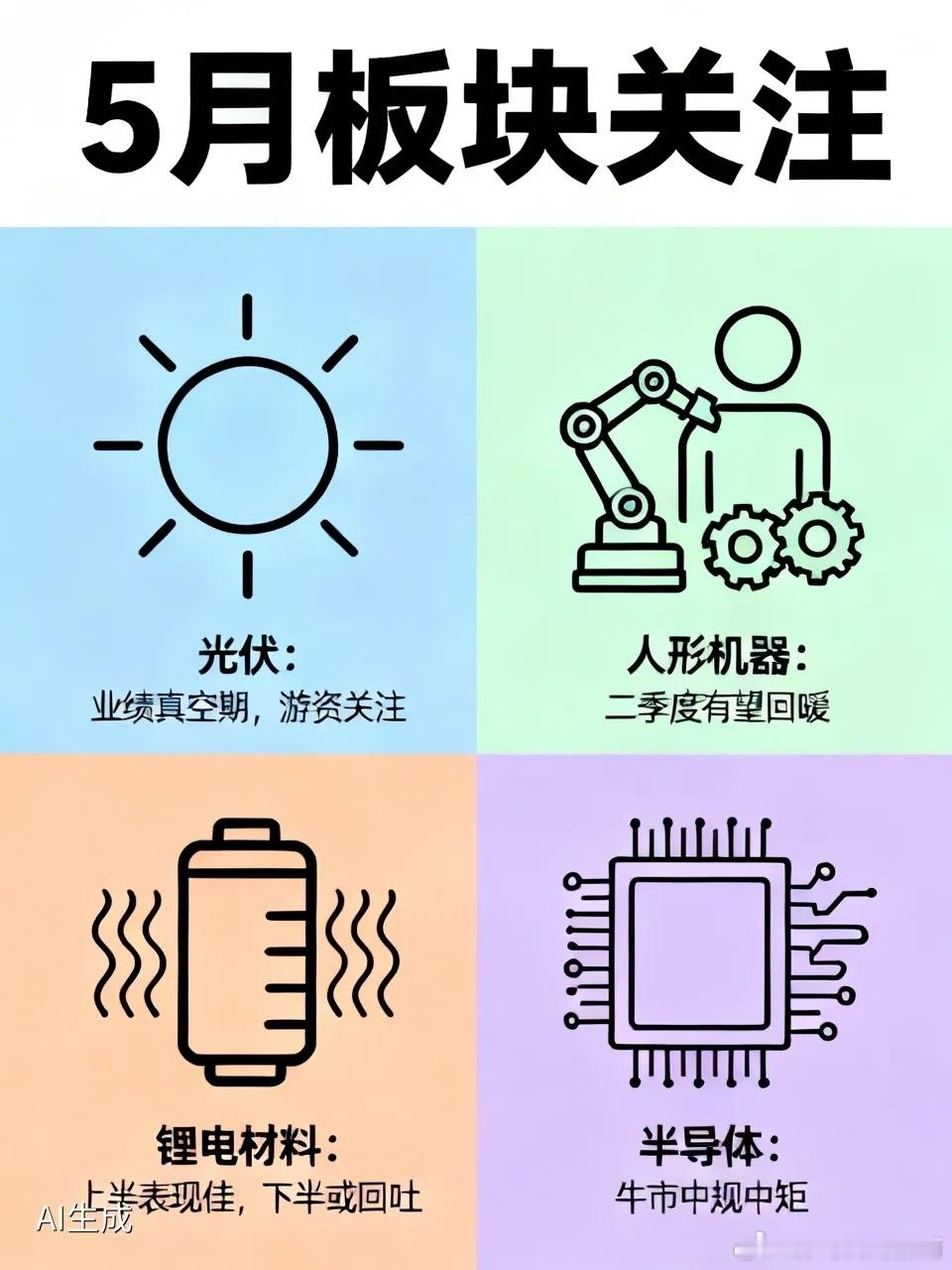 业绩真空期，5月份这些板块值得关注：1、光伏：因整体业绩不佳，该板块一季度表现较