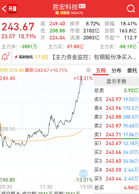 $胜宏科技sz300476$明天卖给博弈英伟达业绩的人。​​​