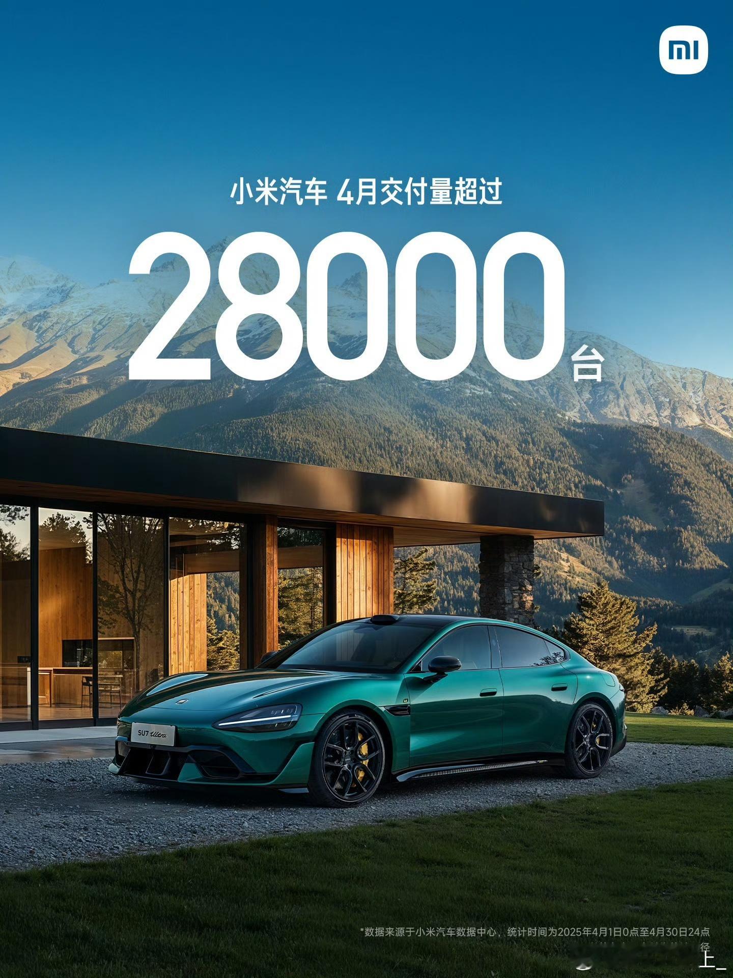 4月小米汽车交付超28000台上个月众所周知对于小米来说是个很艰难的月份，不少人