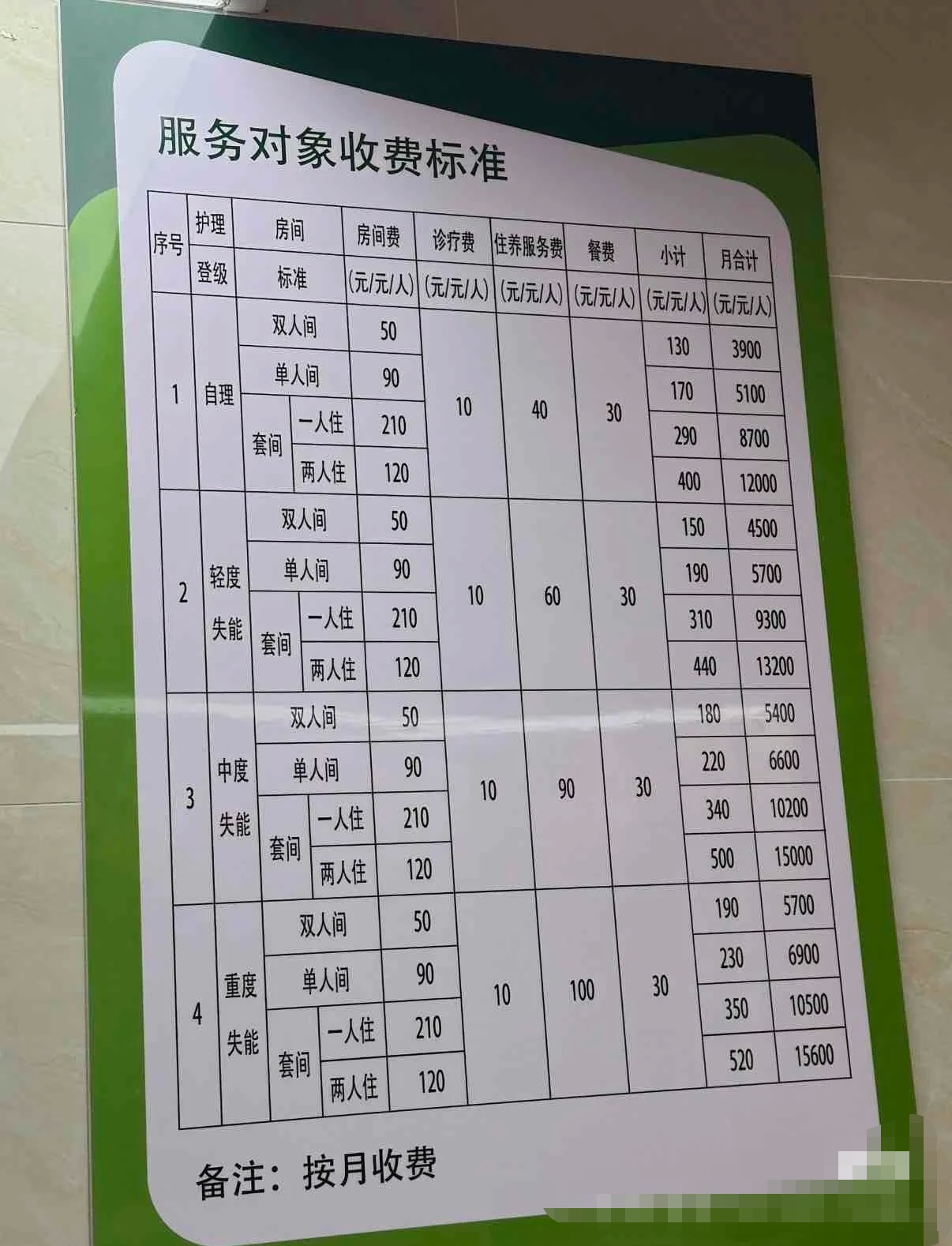 某养老院的价目表，看了一下，对于那些失能的老人来说，确实不容易的，不过这种收费应该算是便宜的吧？