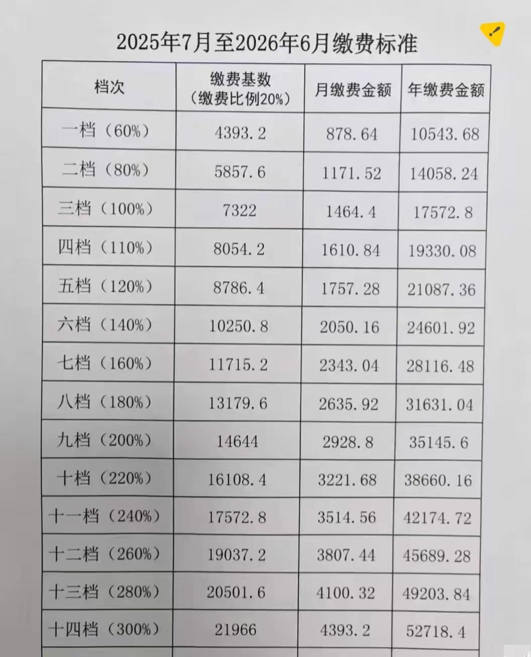 养老金缴费标准