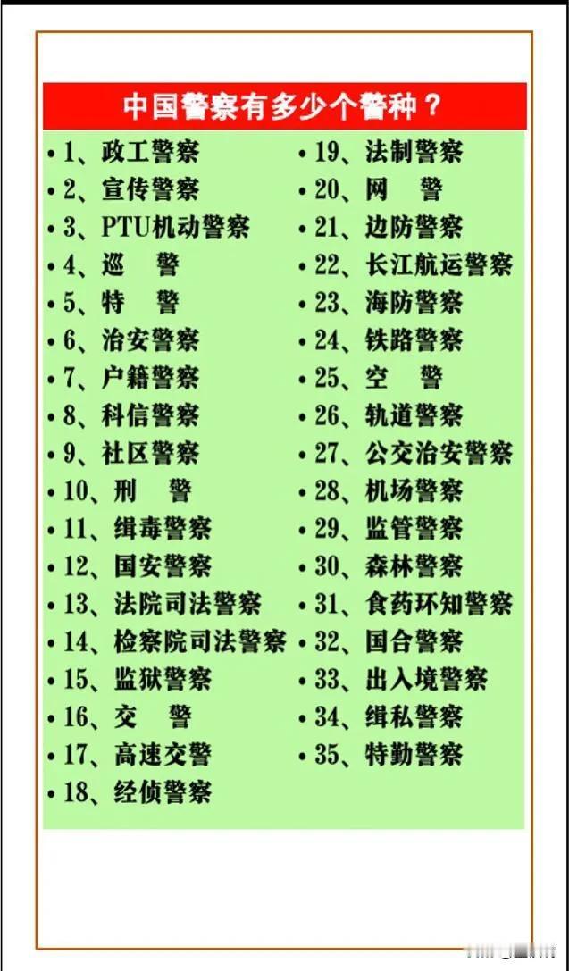 中国警察包含多个警种，主要可分为公安机关的警察、国家安全机关的警察、司法行政机关