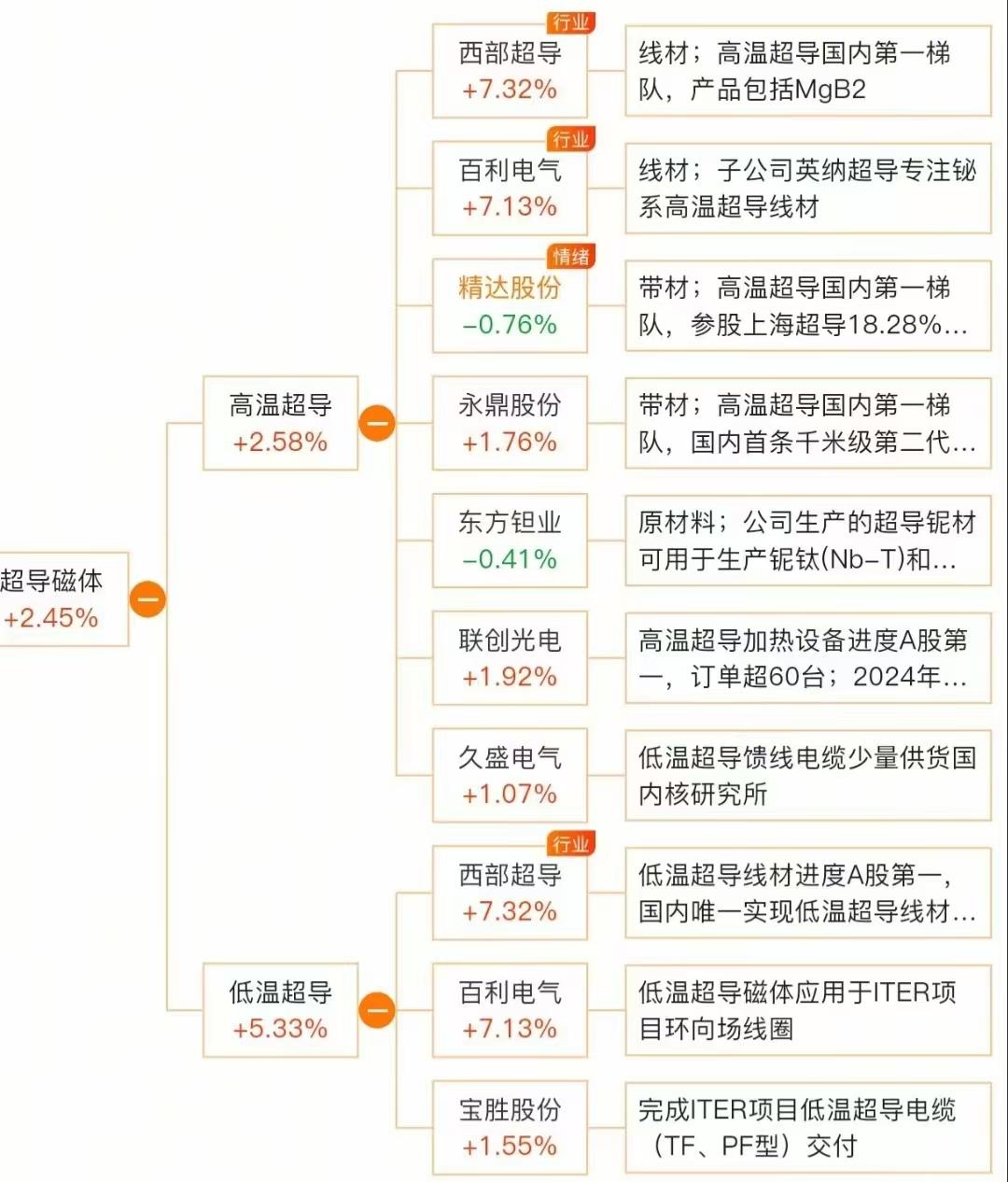 可控核聚变概念低位放量名单！重大突破，10月1日位于安徽合肥的紧凑型聚变能实验