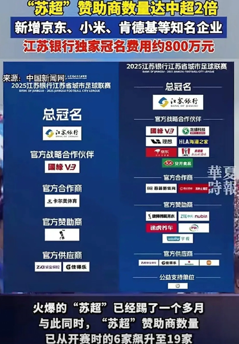 这一次江苏银行和维维豆奶做梦都得笑醒！苏超刚开始就是个没人在意的省级小比赛，