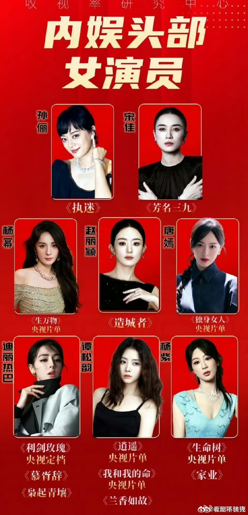 网友整理出的内娱头部女演员盘点，靠谱吗[doge]​​​​