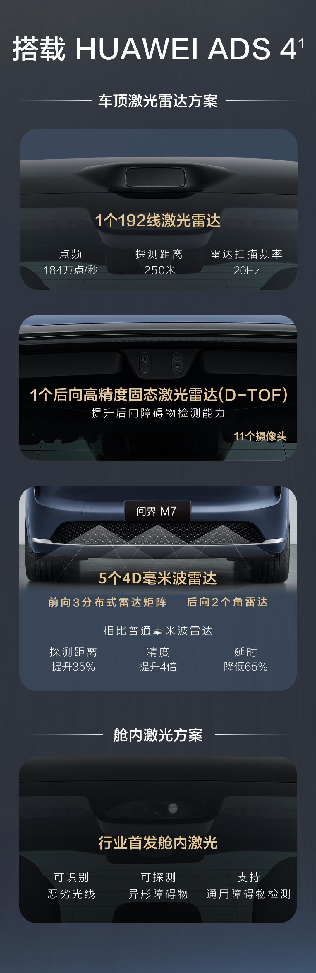 全新问界M7实现华为ADS4上车，行业首发Limera舱内激光方案，异形障碍物探