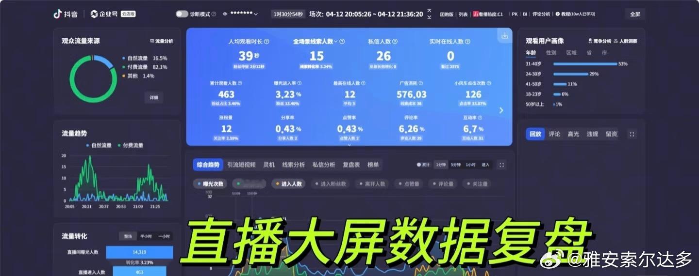 2005年左右的时候，在家具公司做销售，那会网络营销还不如今天这么流行，但是凭借
