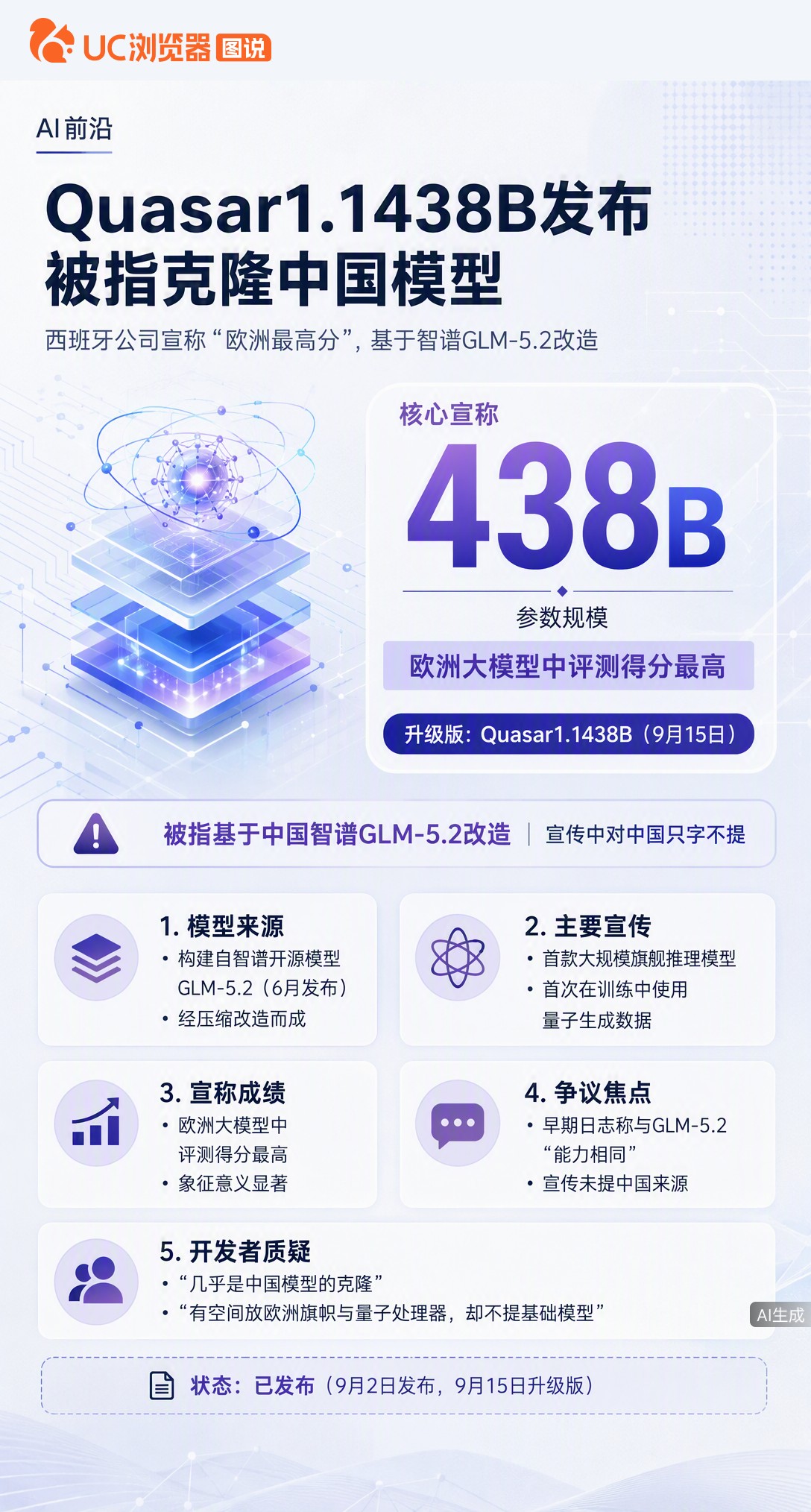 西班牙公司发布“欧洲最强”AI模型，却基于中国智谱开源模型改造。技术文档承认来源，宣传却只字不提，被