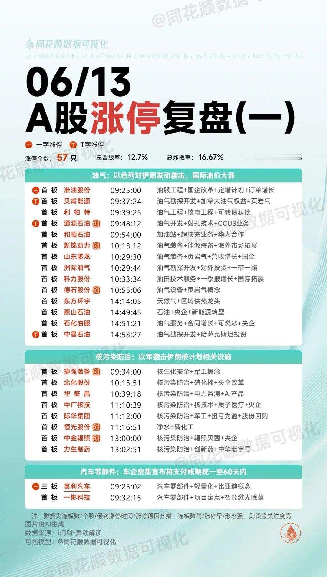 6月13日复盘：元隆雅图、哈尔斯、新北洋、华阳新材、宁波韵升隔日走势的一些看法！