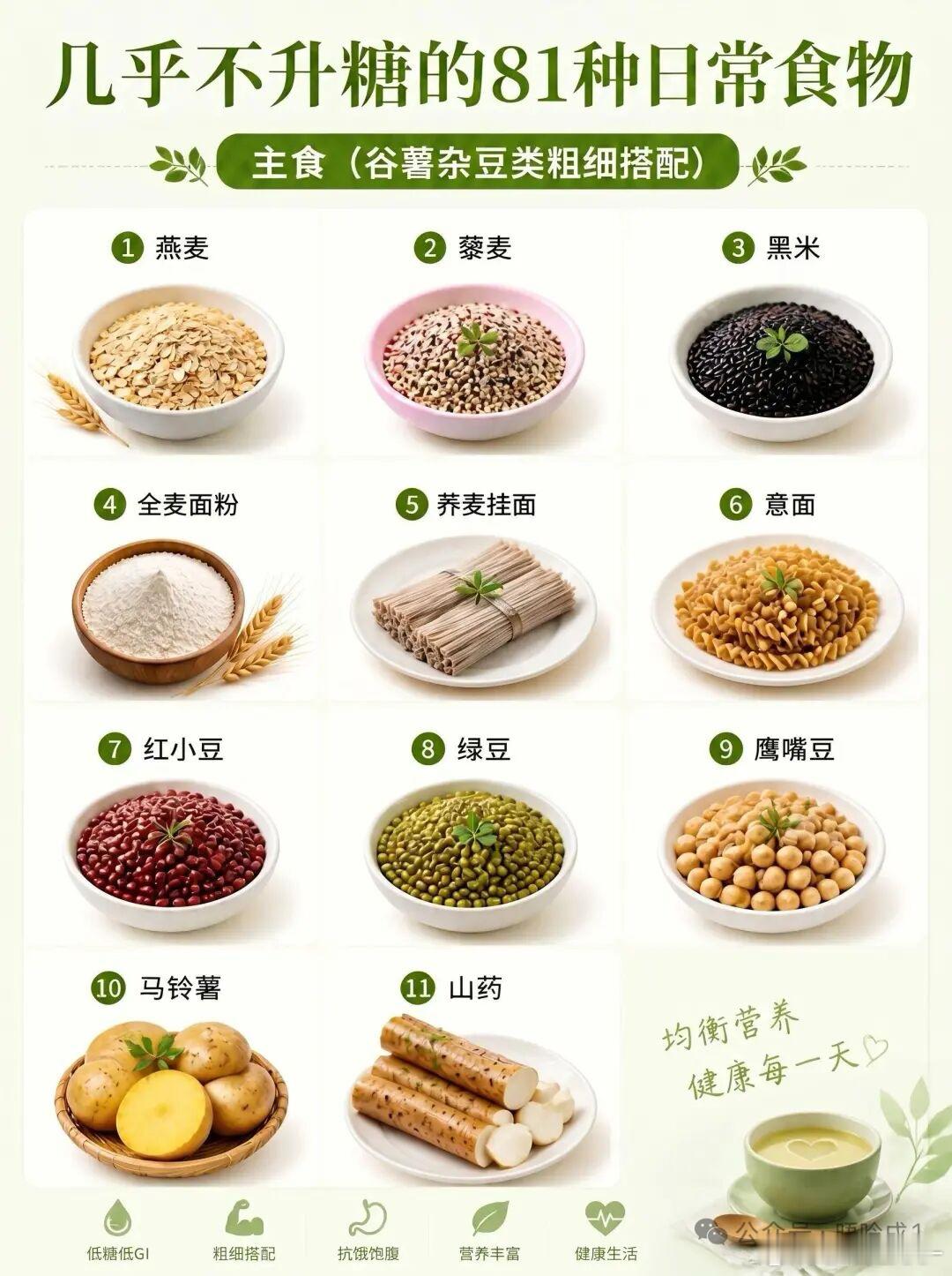 转发：几乎不升糖的81种日常食物健康食物控糖