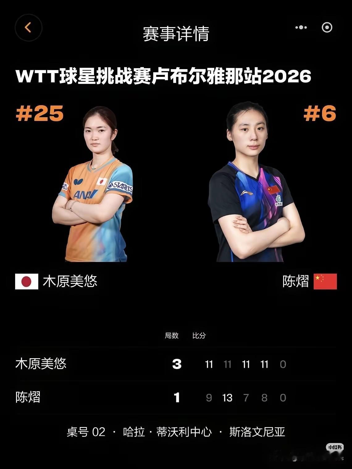 陈熠双线输球，最难受的是谁？不是她本人，不是她主管教练，也不是女队主教练，是王