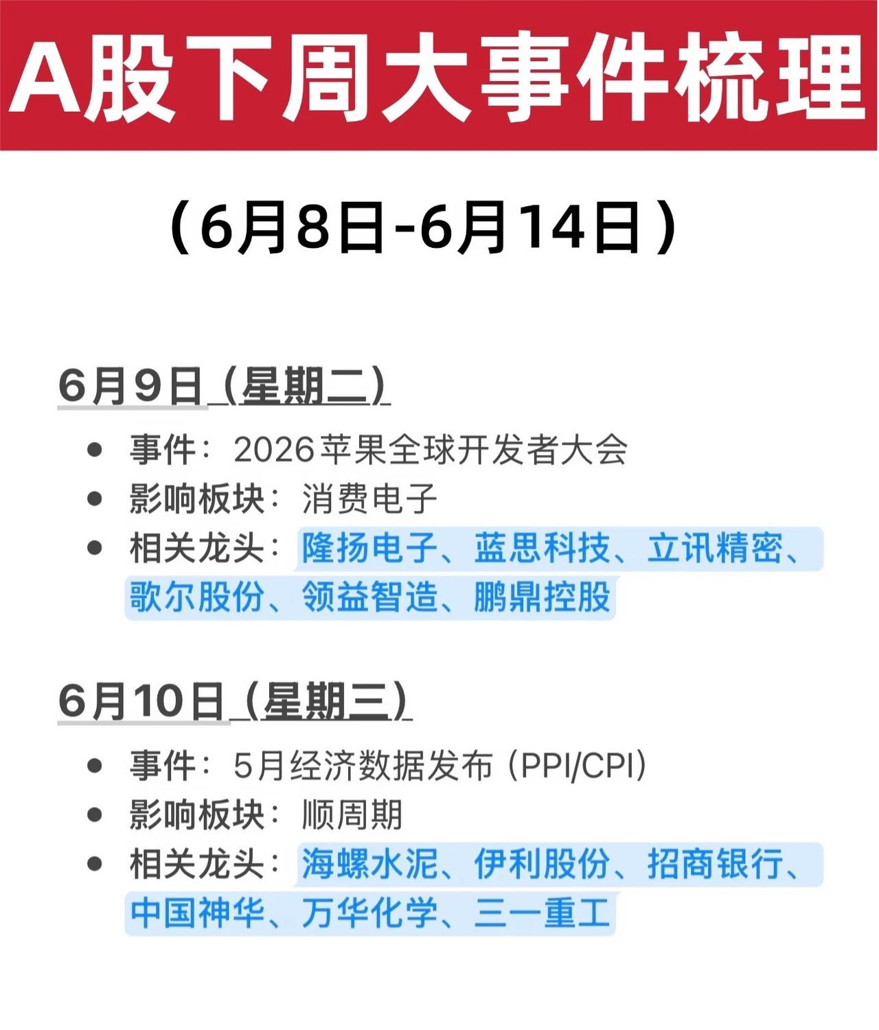 下周大事件前瞻：消费电子双周催化与新能源盛会下周资本市场将迎来密集的事件驱动