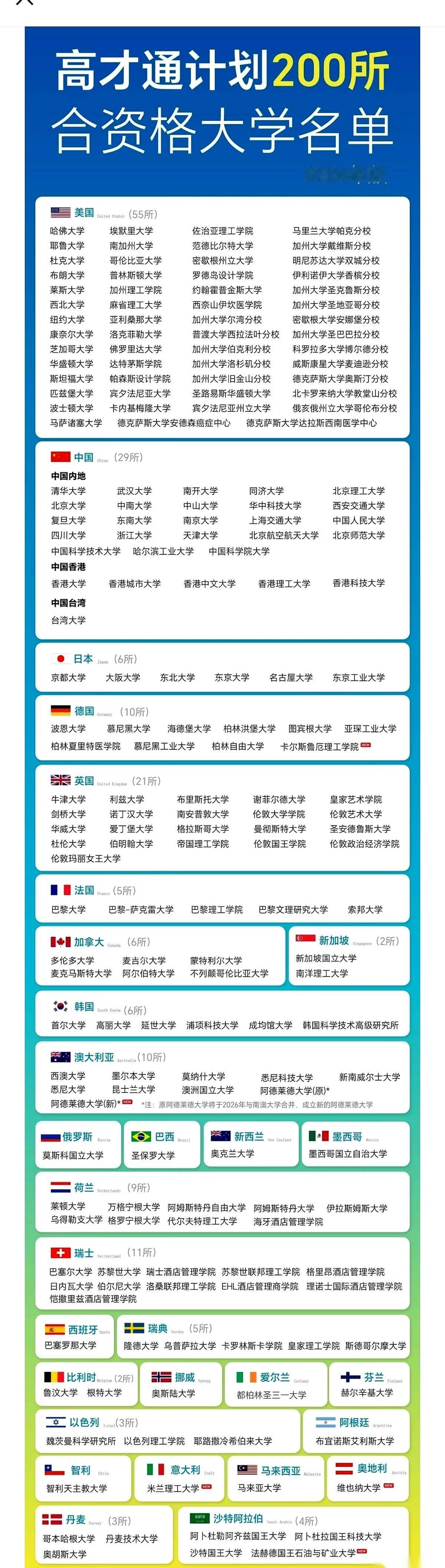 家门口的985，又一次被香港拒之门外了。就挺魔幻的。最新的香港高才通名单，华