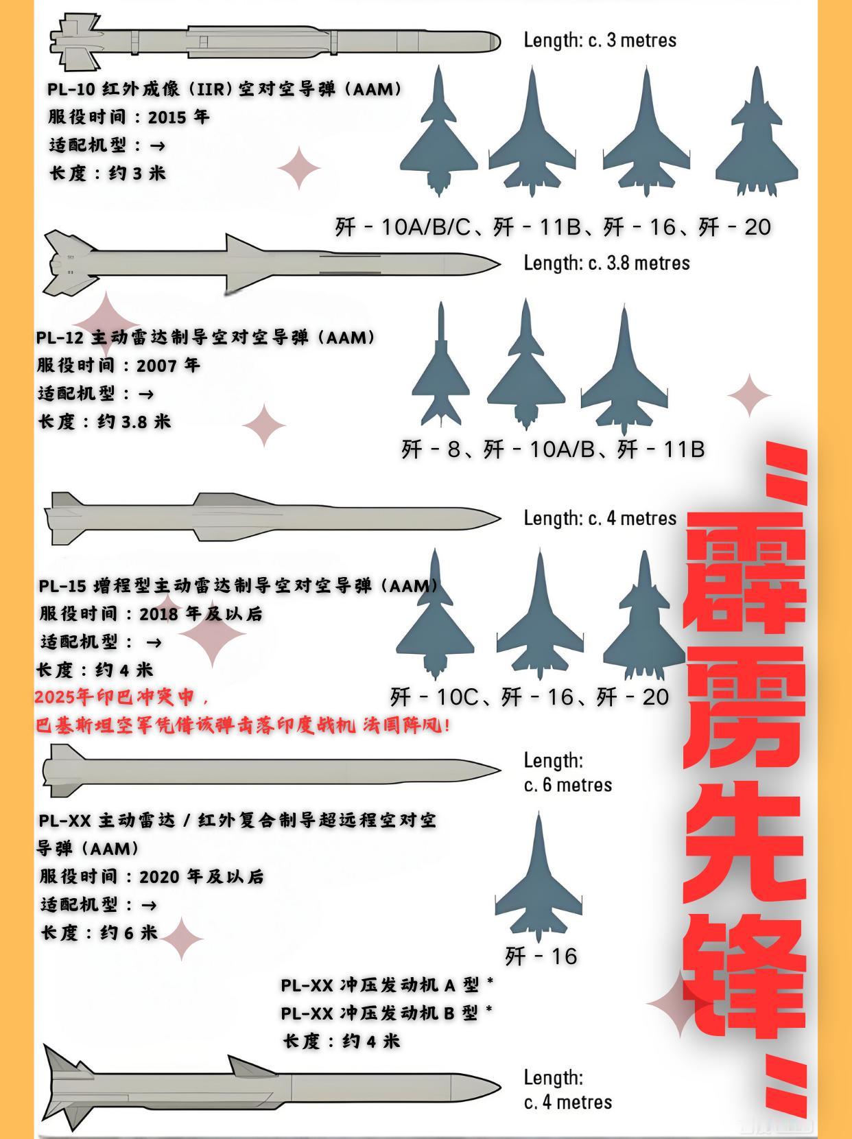 霹雳系列：中国空军全距空中攻防的核心支撑 从近距格斗的PL-10到超远程