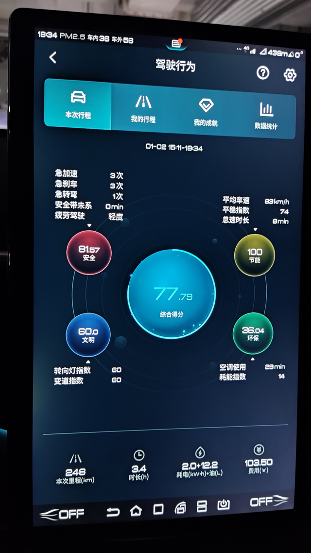 比亚迪极速应该在180+今天我在一个路很宽车很少的高速跑了一哈，速度能达到17