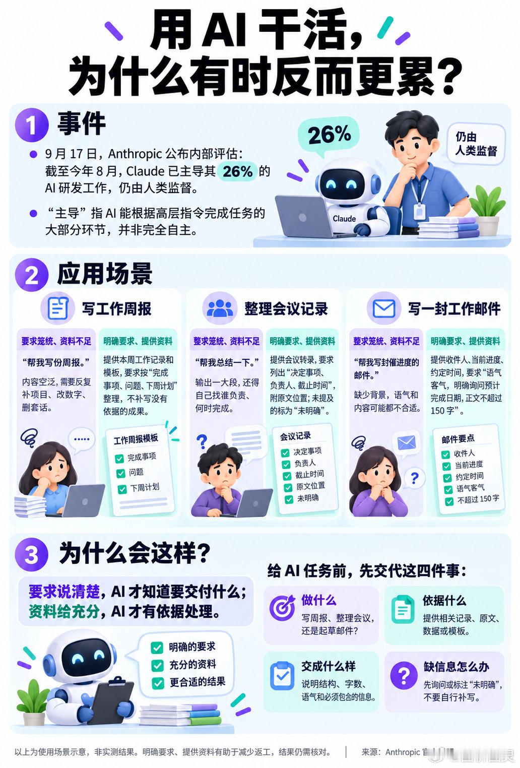 一边，AI已经开始帮忙研发下一代AI；另一边，我们用AI干活，却越用越累。差距到底在哪？#人工智能#