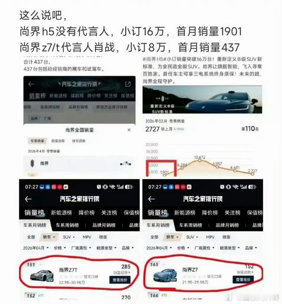 太滑稽了，一堆人都在嘲讽尚界Z7的销量，现在嘲讽多厉害，后面打脸多狠，等着看吧！