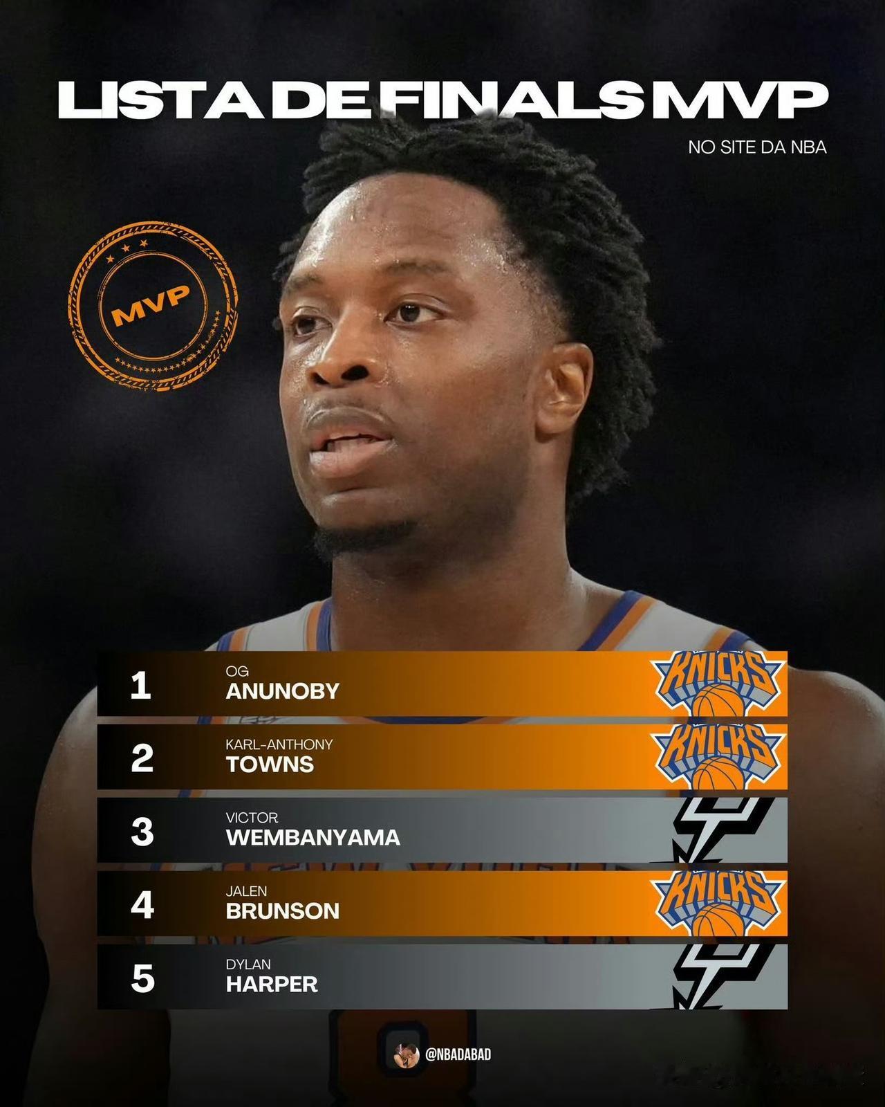 惊天反转！NBA官方最新更新总决赛FMVP榜单，排名彻底大变天！1、OG阿奴诺