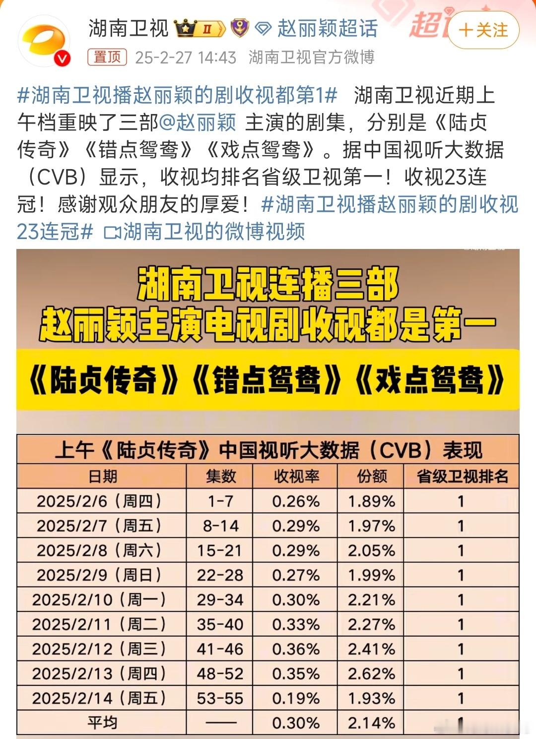 湖南卫视播赵丽颖的剧收视都第1为什么是第一？因为高品质，《陆贞传奇》7.8，《