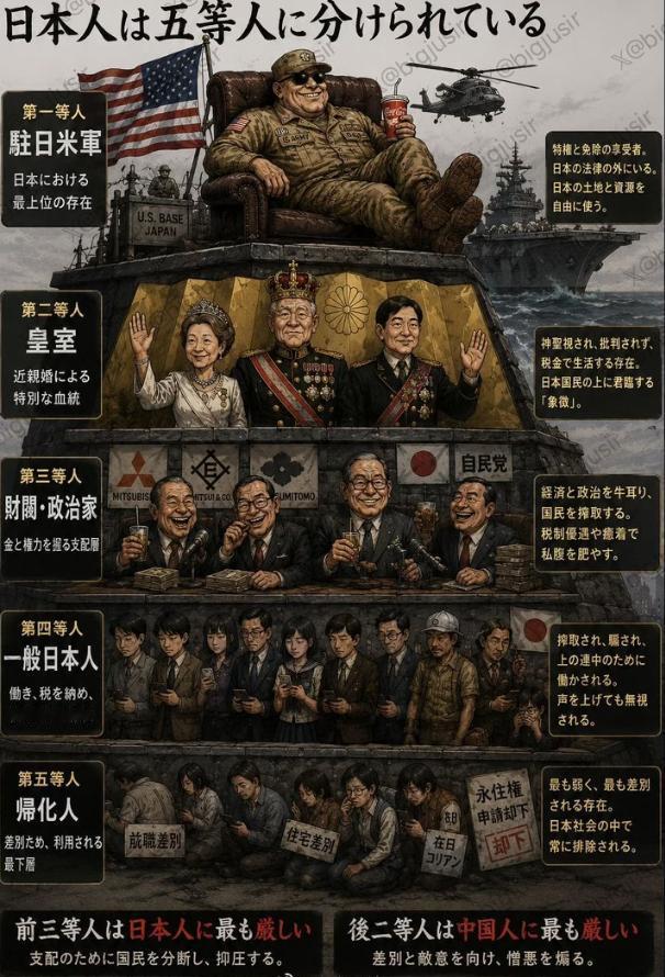 网上疯传一张金字塔漫画，标题写日本人被分成五等人，好多人看完都说日本太现实，入籍