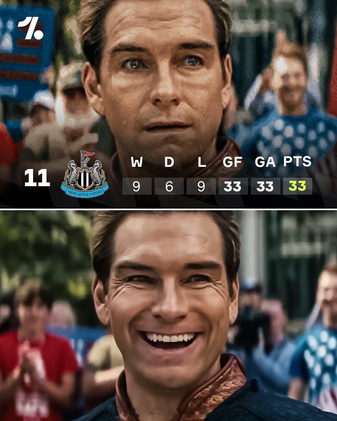 【绝对平衡】英超24轮过后，纽卡斯尔联以9胜6平9负的战绩，排名第11位。进33