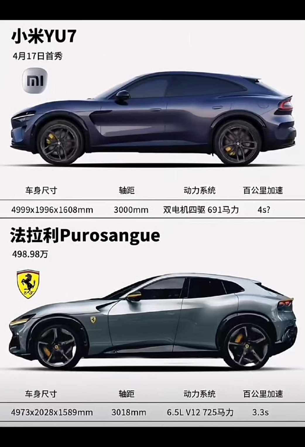 小米YU7真的致敬了法拉利FUV吗？[doge]​​​