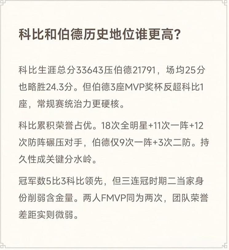 科比与伯德谁历史地位更高，这争议可不小。伯德是80年代凯尔特人传奇，他球商极高