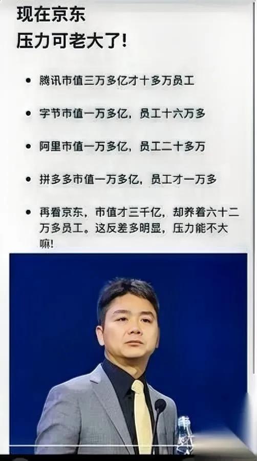 别喊压力大了！刘强东压力有多大？看看数据：别家巨头市值万亿级，员工最多二