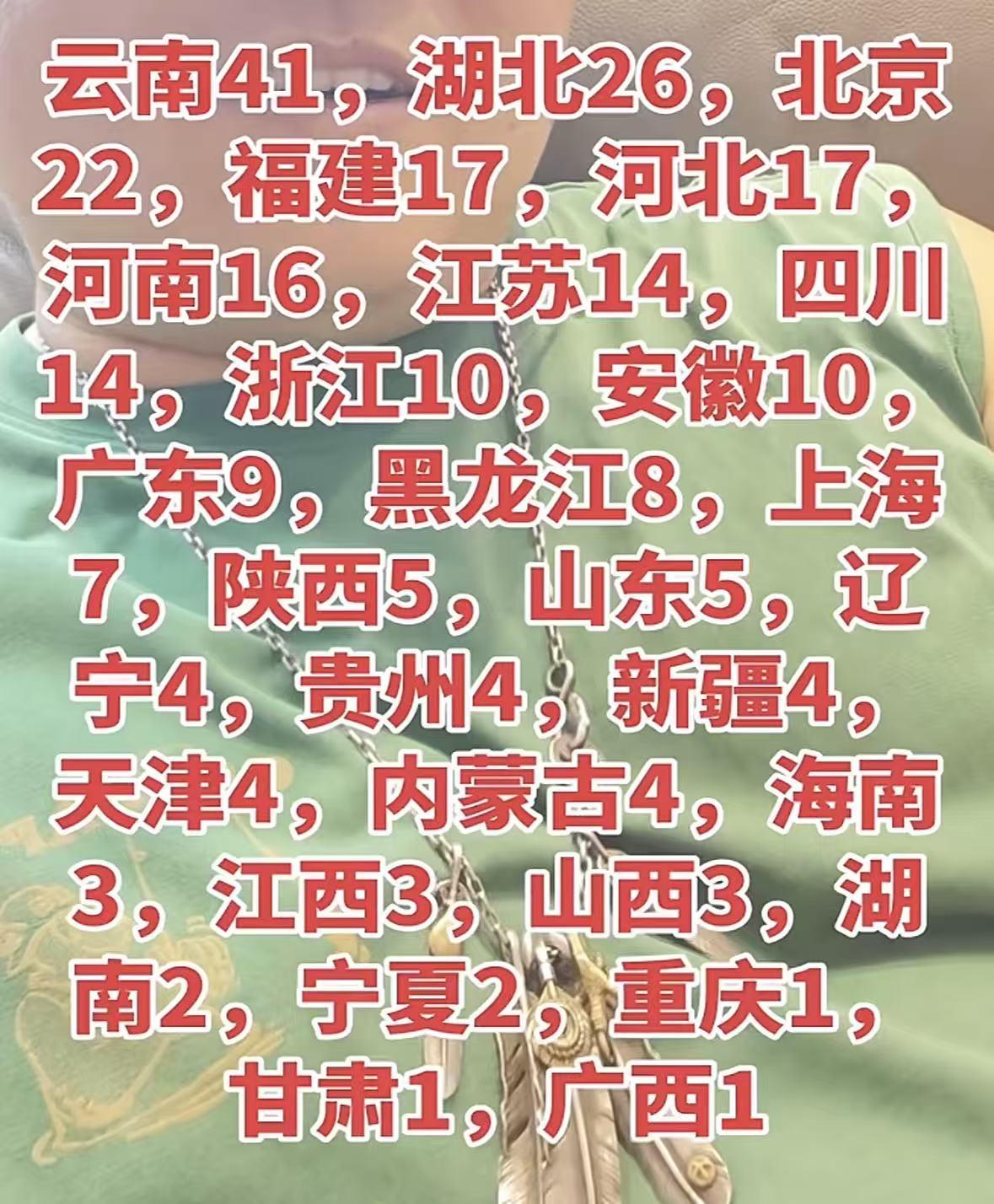 排五257注井喷天女散花：云南41注数量最多，其次湖北26注北京22注，并未出现
