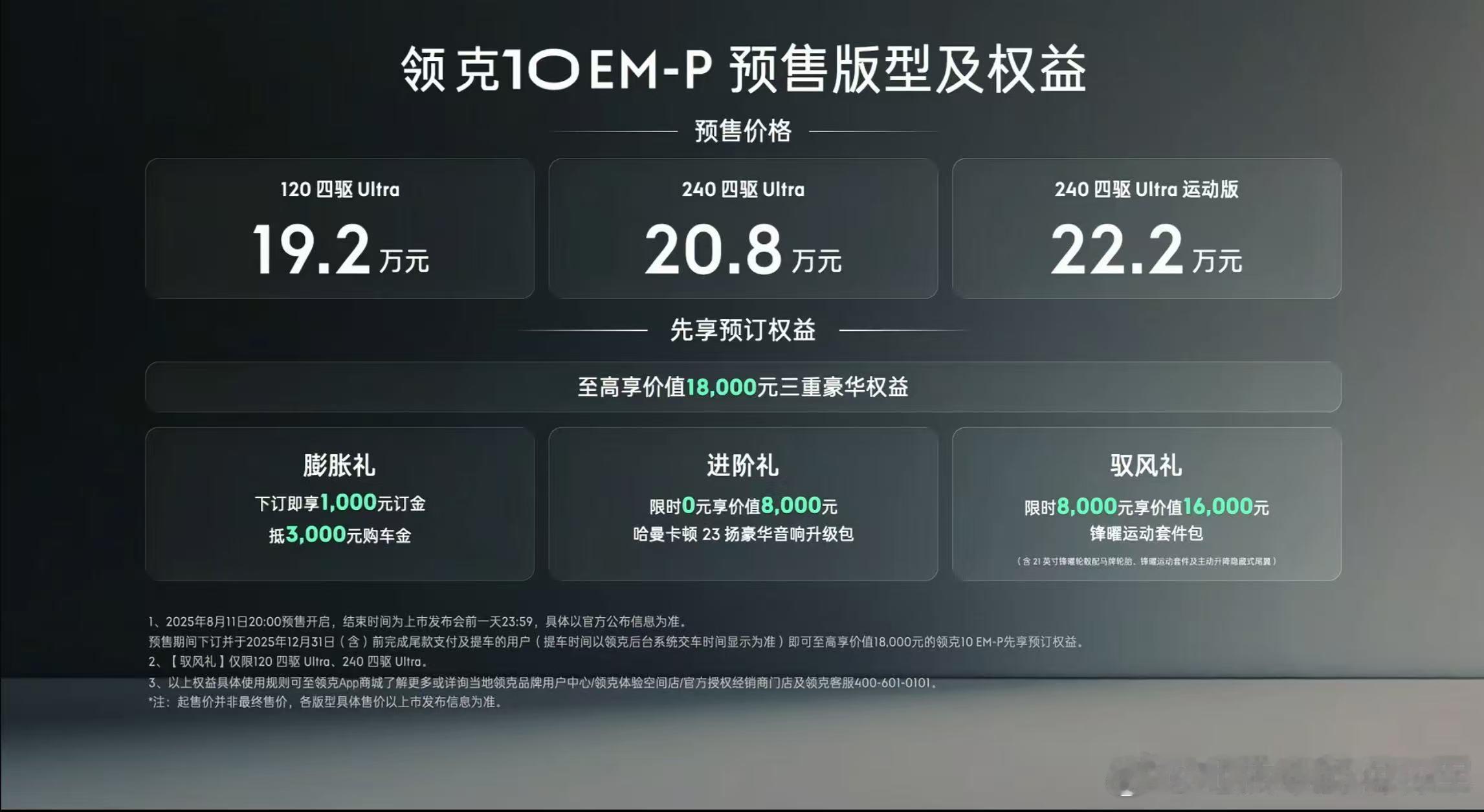 领克10EMP预售价出来了，三个版型，分别是120ultra240ultra