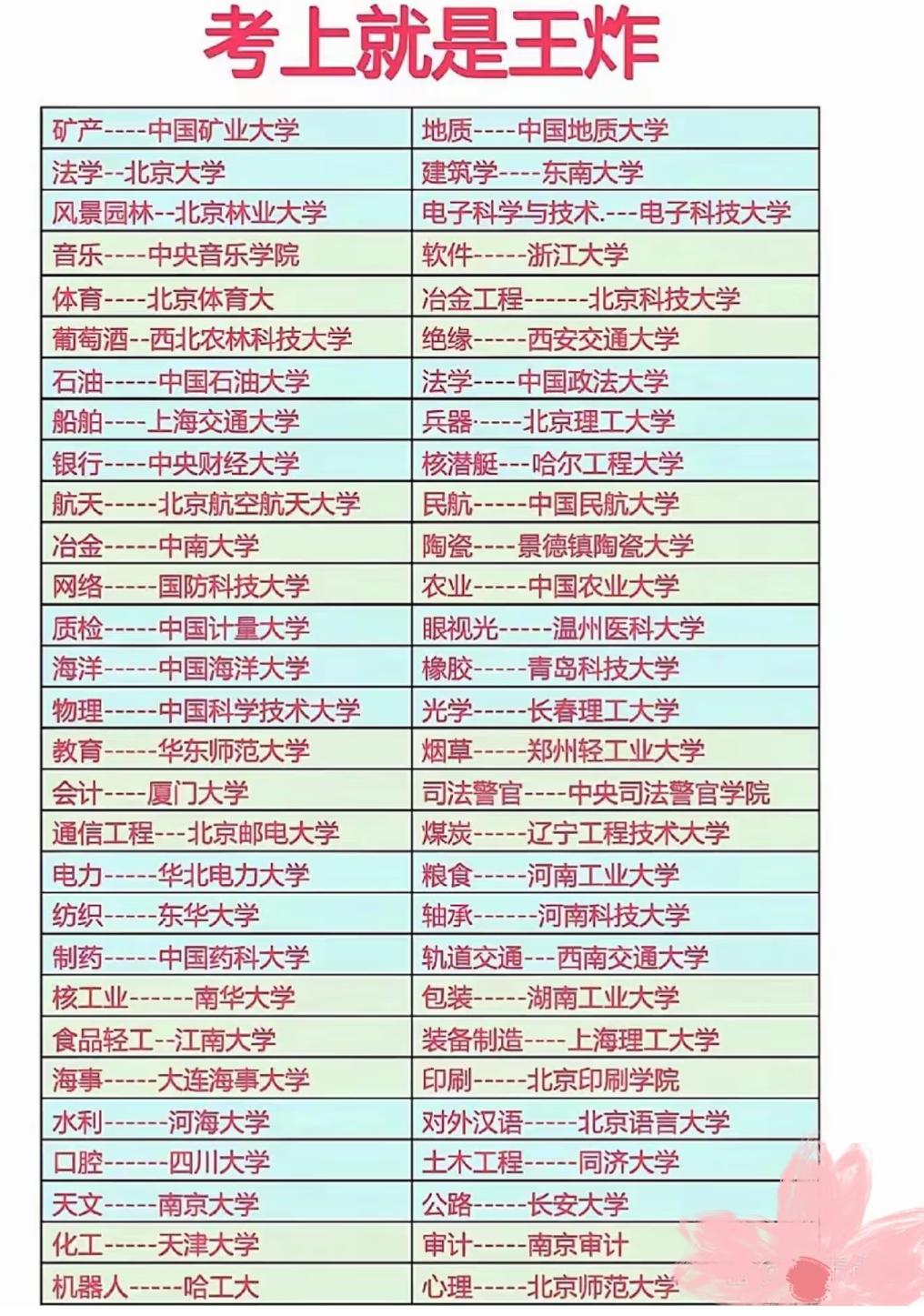 这些专业“考上学就是王炸”：学校对口领域，毕业直接站行业顶端填志愿时，很多