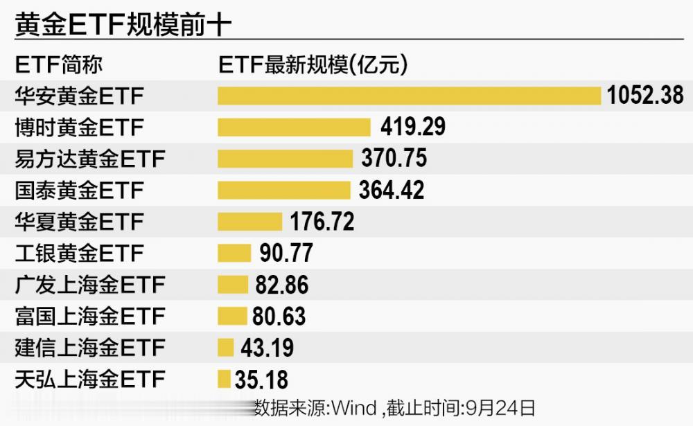 黄金ETF站在十字路口