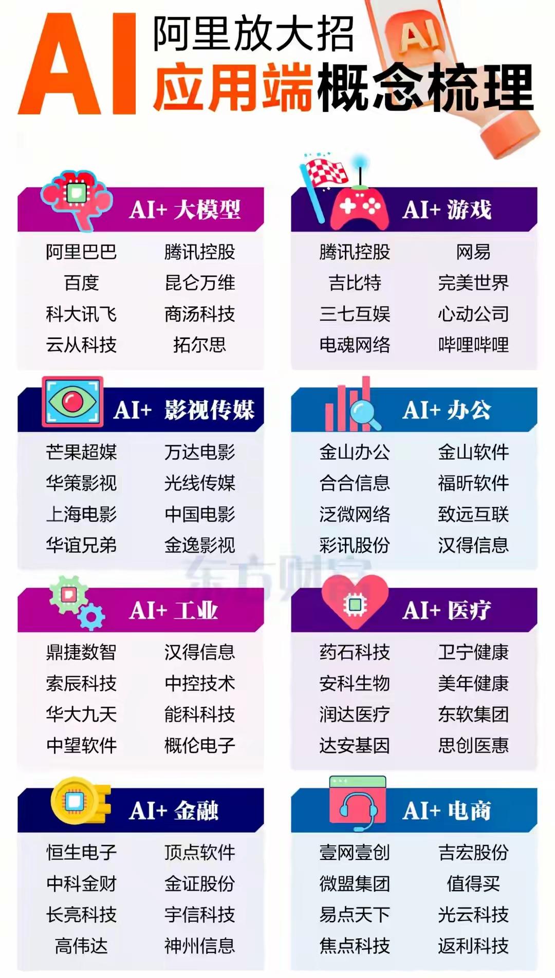 以下是对近期热点核心信息的综合梳理，涵盖AI应用、智能可穿戴、市场热点板块、AI