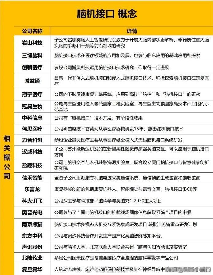 近日，我国首例执行政府指导价的脑机接口手术在湖北武汉成功实施，这或许标志着该技术