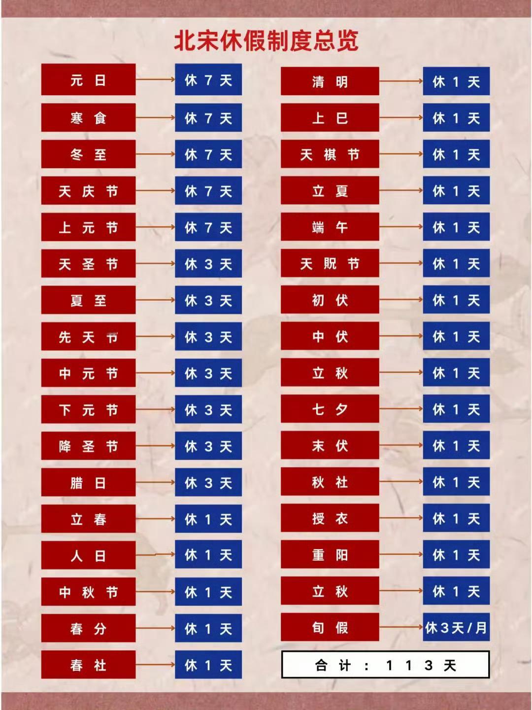 古代的休假制度​​​