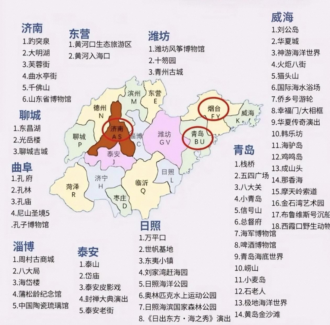 国庆假期～山东全境旅游景点打卡清单，请查收