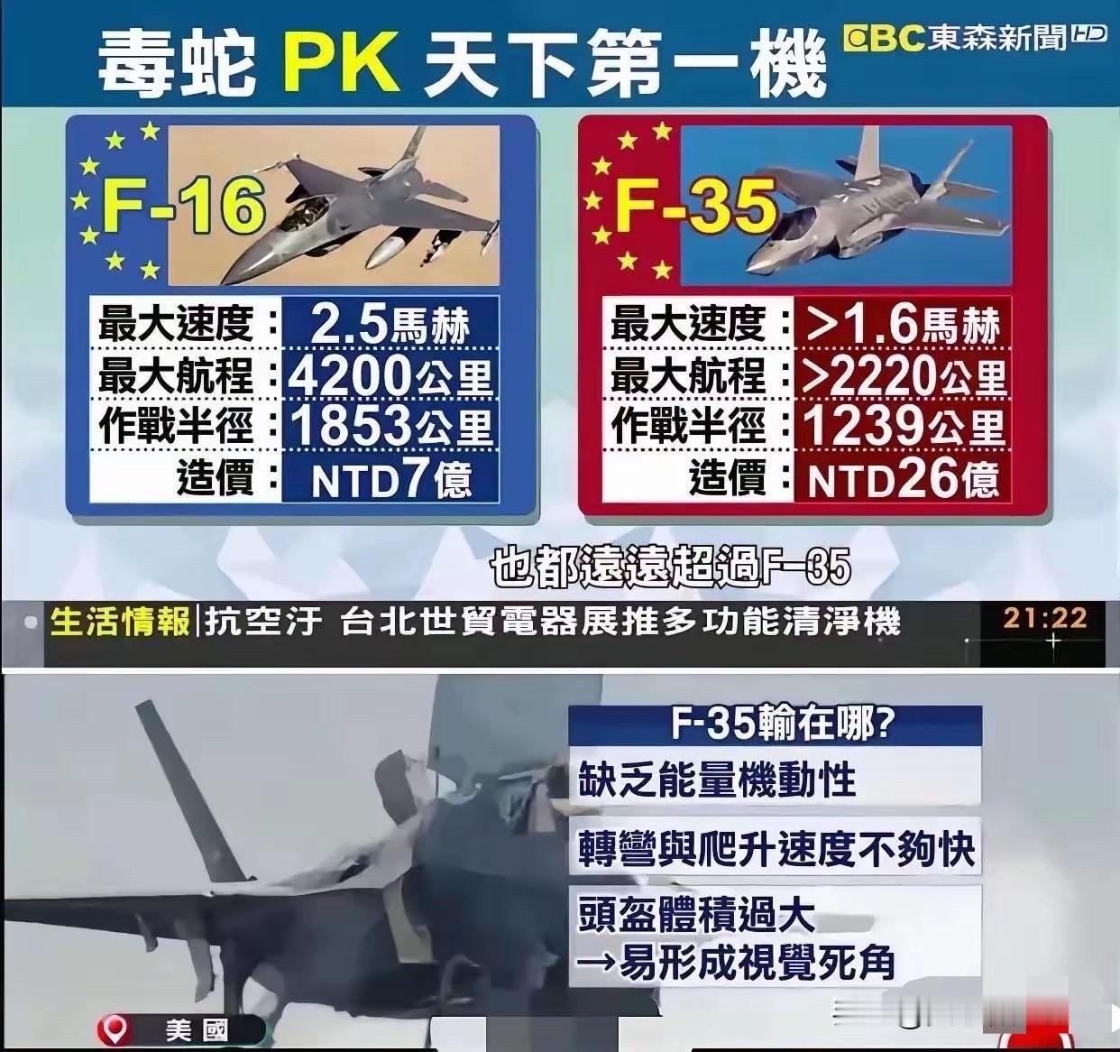台独《东森新闻》为了达到倚武谋独的宣传效果，不惜把读者的智商按在地上摩擦。他们把