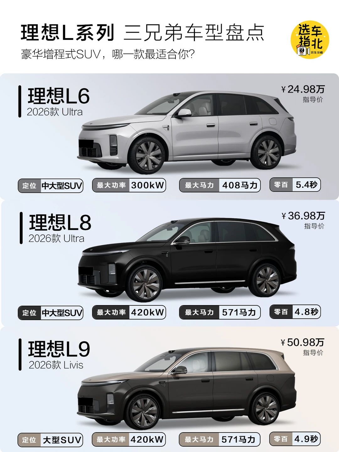 理想L家族三兄弟怎么选？4张图一次说清楚