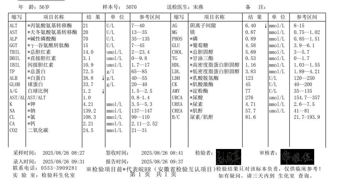 昨天二哥二嫂来了。二哥，二嫂，姐姐和我，我们四个开展了一场关于血脂的讨论。我