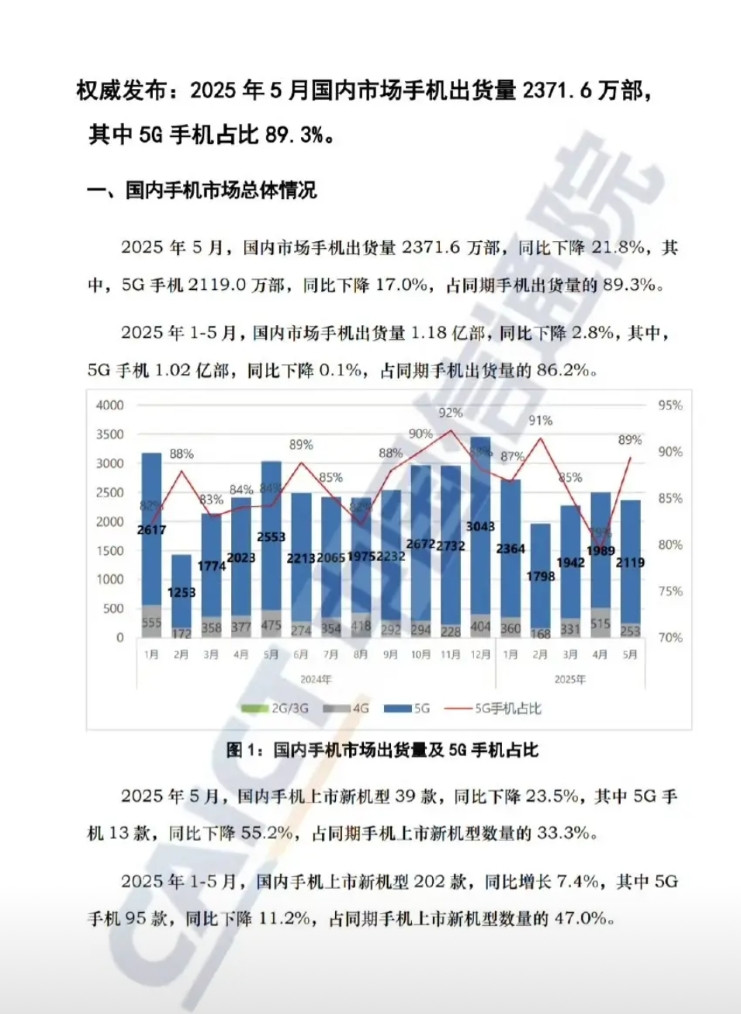 手机的市场再次出现下滑，大家在购买手机等电子设备的时候已经没有那么频繁了，现在一